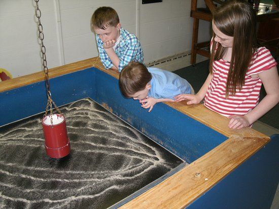 Sci-Tech Museum of Northern New York